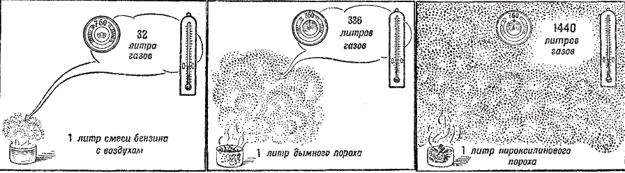 При полном сгорании пороха. Исследование Порохов и продуктов выстрела. Дымный порох критический диаметр. Характеристика дымного пороха номер 2. Граната с порохом дымным.