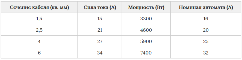 Проводка в доме своими руками - монтаж электропроводки +схемы | Стр�ойсоветы