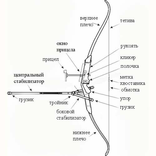 Чертежи Лука Своими Руками