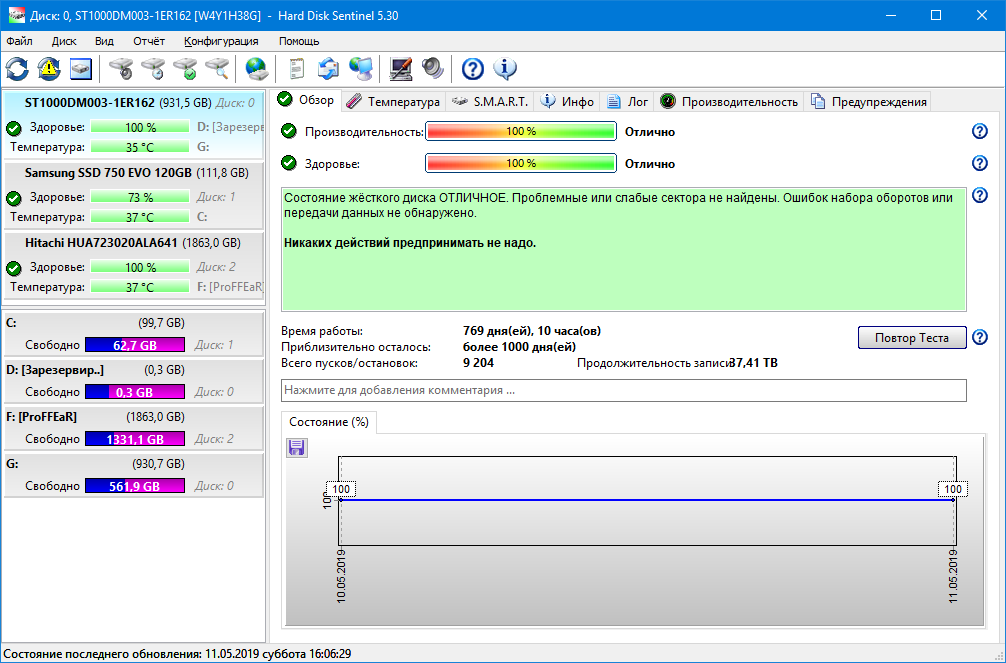 Disk sentinel. SSD диск hard Disk Sentinel. SSD здоровье диска hard Disk Sentinel. Hard Disk Sentinel SSD здоровье 18%. Программа здоровье SSD.