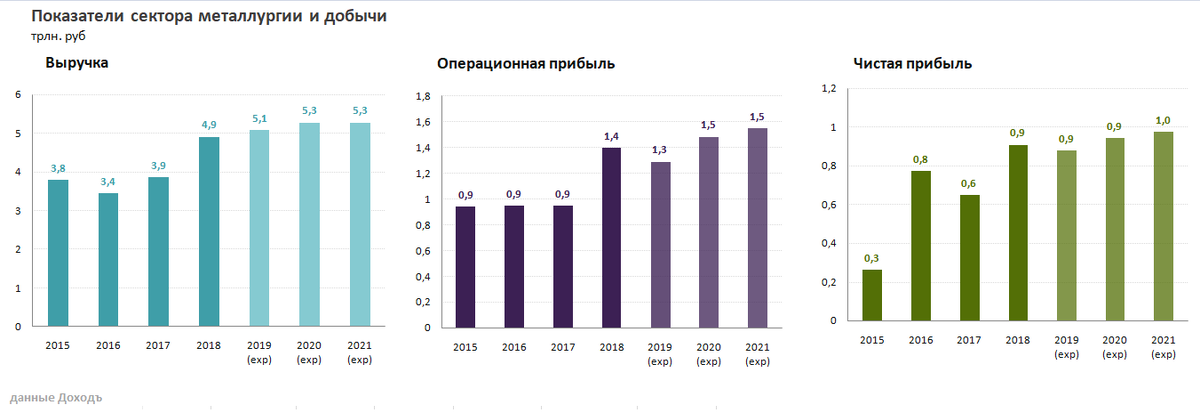 Объемы металлургического производства