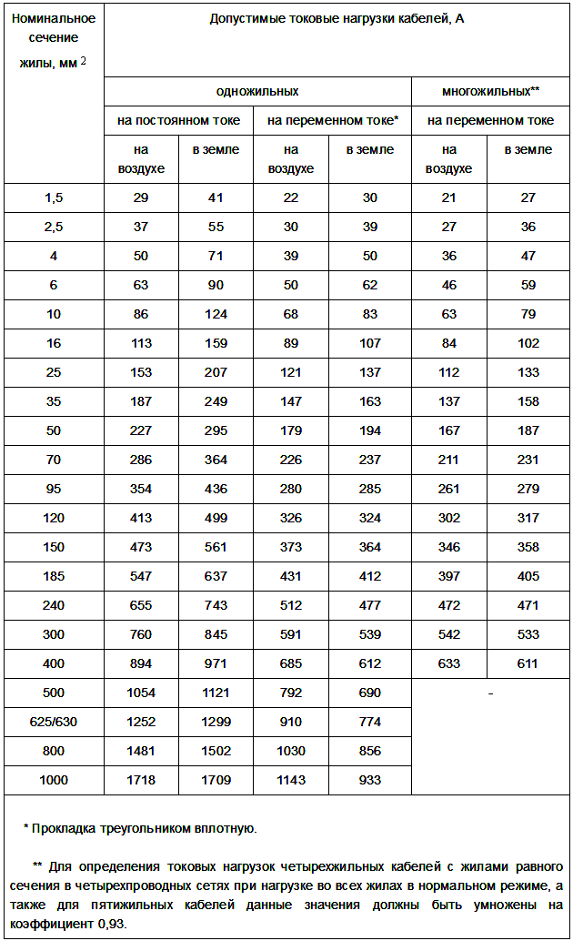 Факторы, влияющие на работы системы