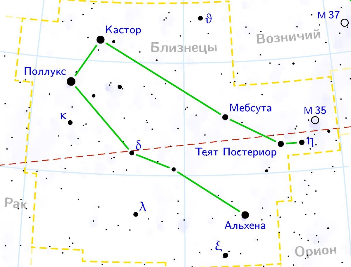 Звезда Альхена в созвездии Близнецы