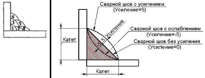 Длина катета сварного шва на чертеже