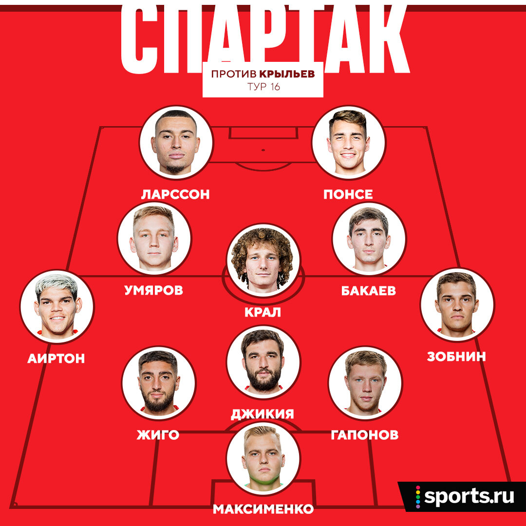 Состав "Спартака" на матч против "Крыльев"