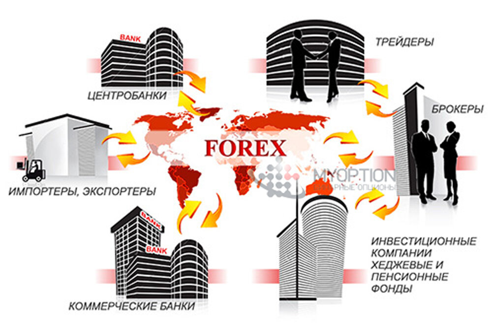 Валютный рынок схема