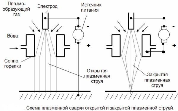 Как работает плазменная резка? Преимущества и недостатки