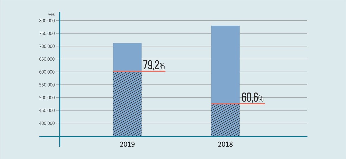 Въездной турпоток в Приморье в 2019 году вырос на четверть