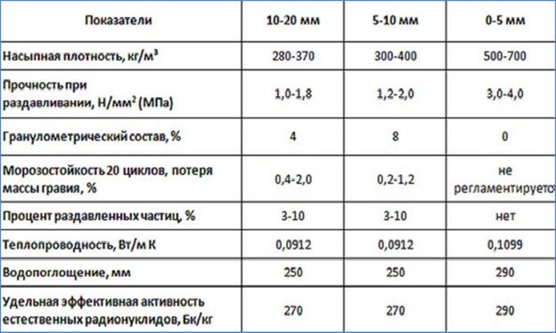 Крошка из газобетона как утеплитель и материал для недорогих монолитных стен