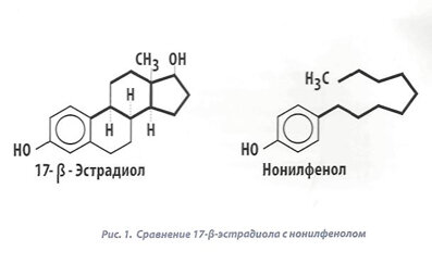 Фенолы в сточной воде