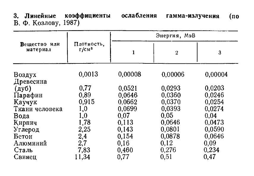 Энциклопедия по машиностроению XXL