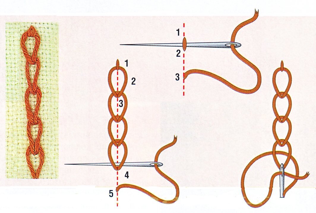 Как выглядит тамбурный. Двойной тамбурный шов. Как выглядит тамбурный. Тамбурный шов схема пошагово. Швы для шитья тамбурный шов.