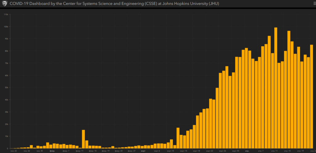 Динамика распространения коронавируса в мире на 24.04.2020