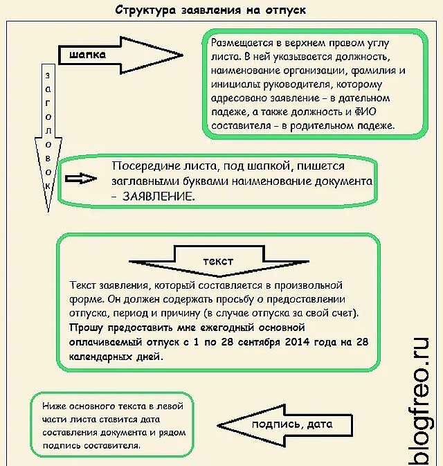 Предоставьте как пишется. Структура заявления. Структура заявления образец. Структура заявления для СМИ. Структура ходатайства в экономике.