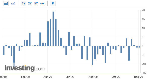 запасы гистограмма