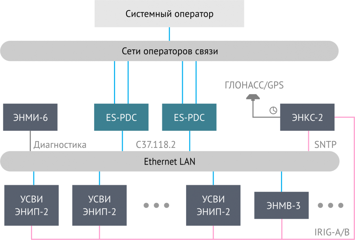 Структурная схема электроэнергетики 9 класс география