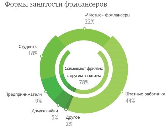 10 способов, как маме заработать в декретном отпуске