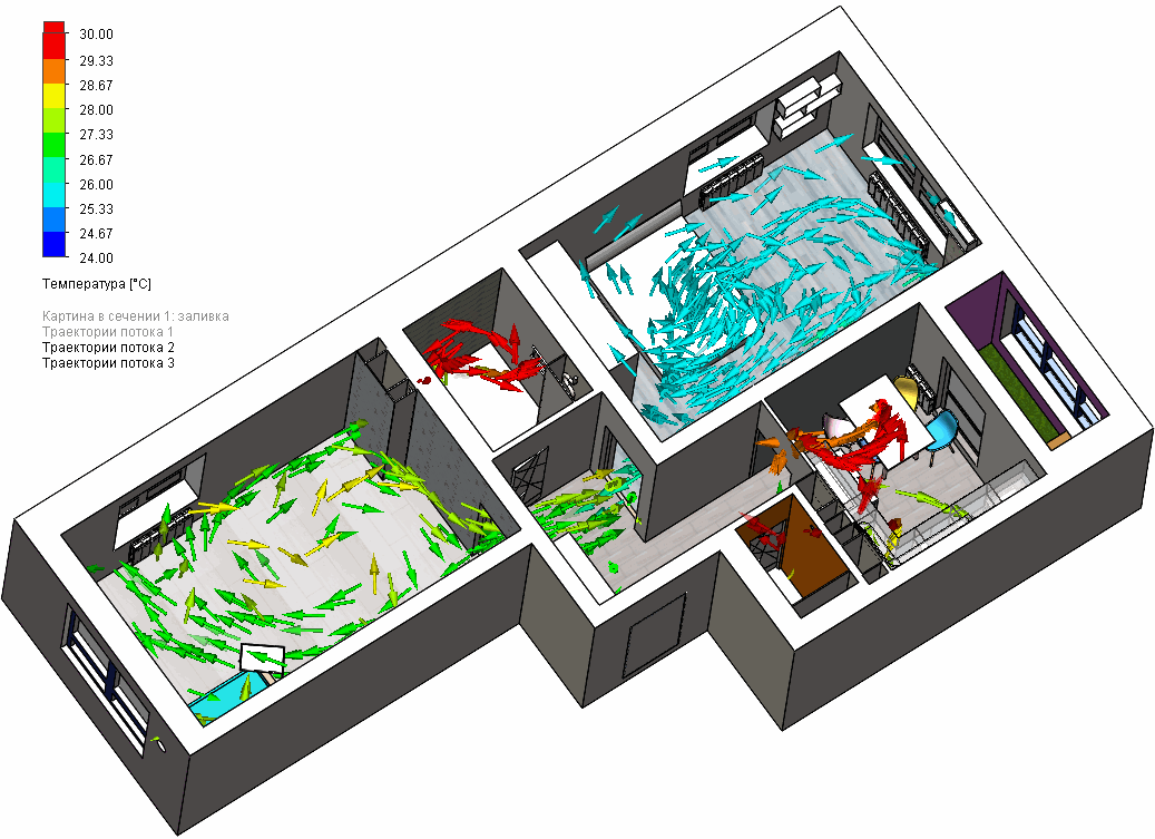 Потоки воздуха в квартире
