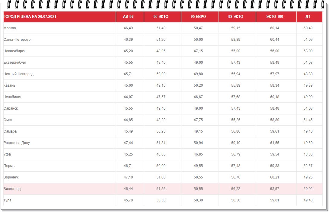 картинка с сайта: https://lukoilazs.ru/category/stoimost-benzina-na-segodnya/