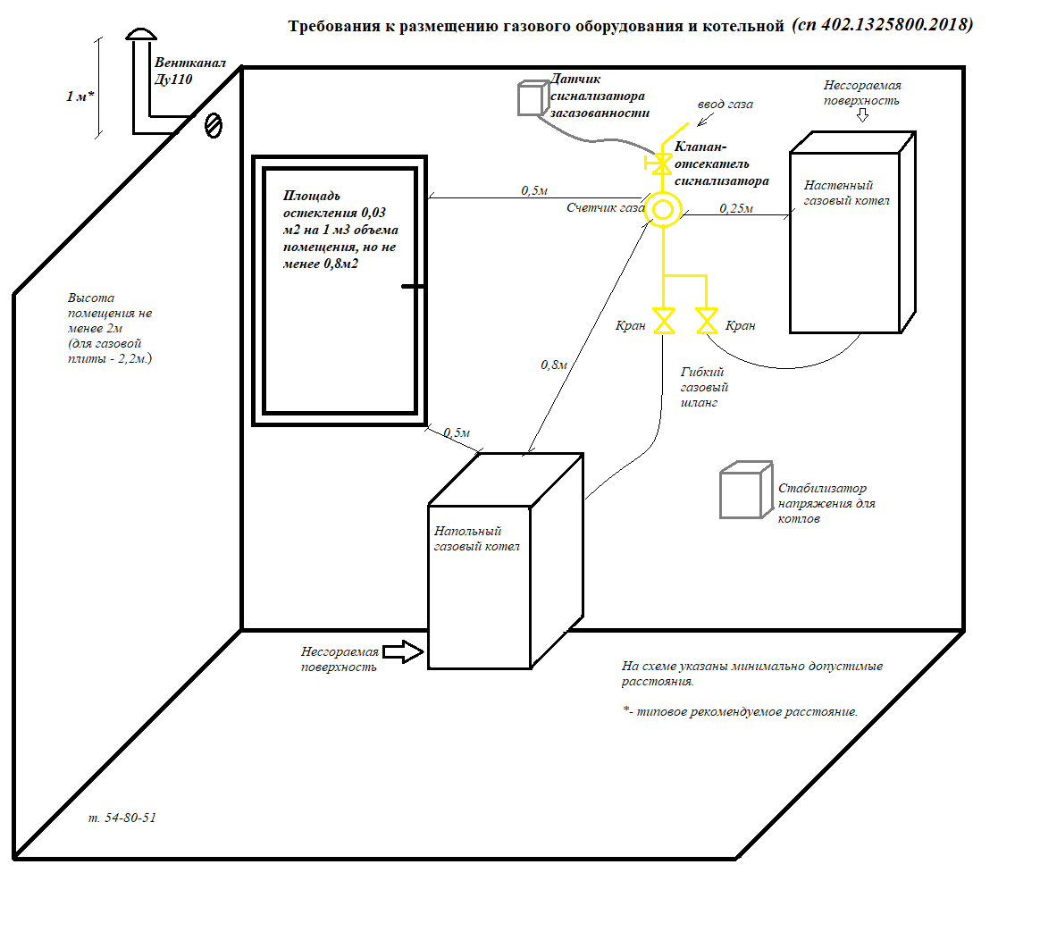 Подключение газа карта