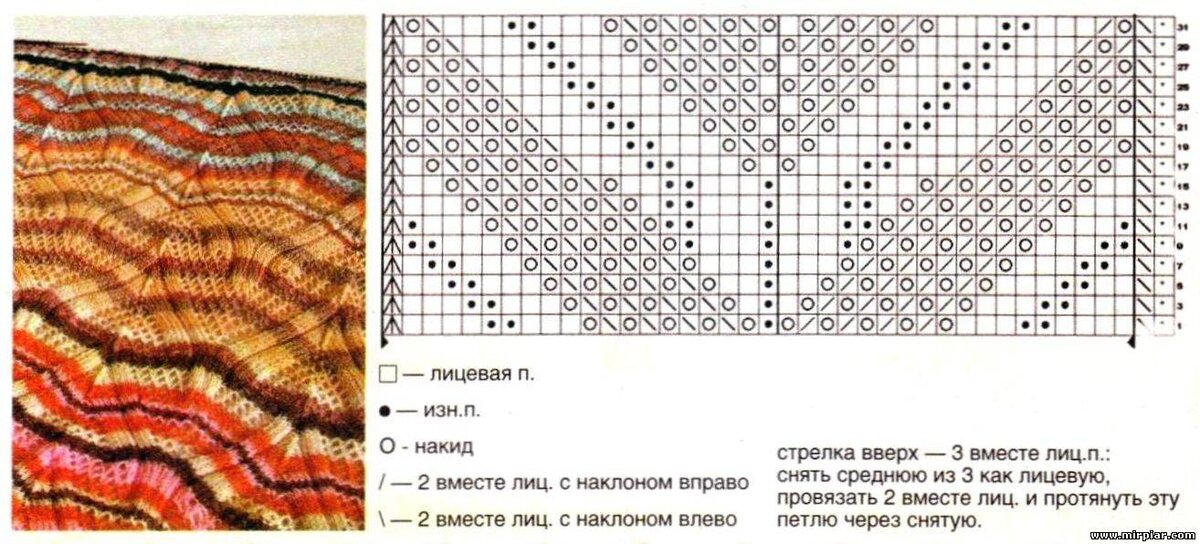 Узоры миссони спицами со схемами простые и красивые