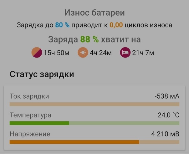 Потребление телефона на максимальной подсветке