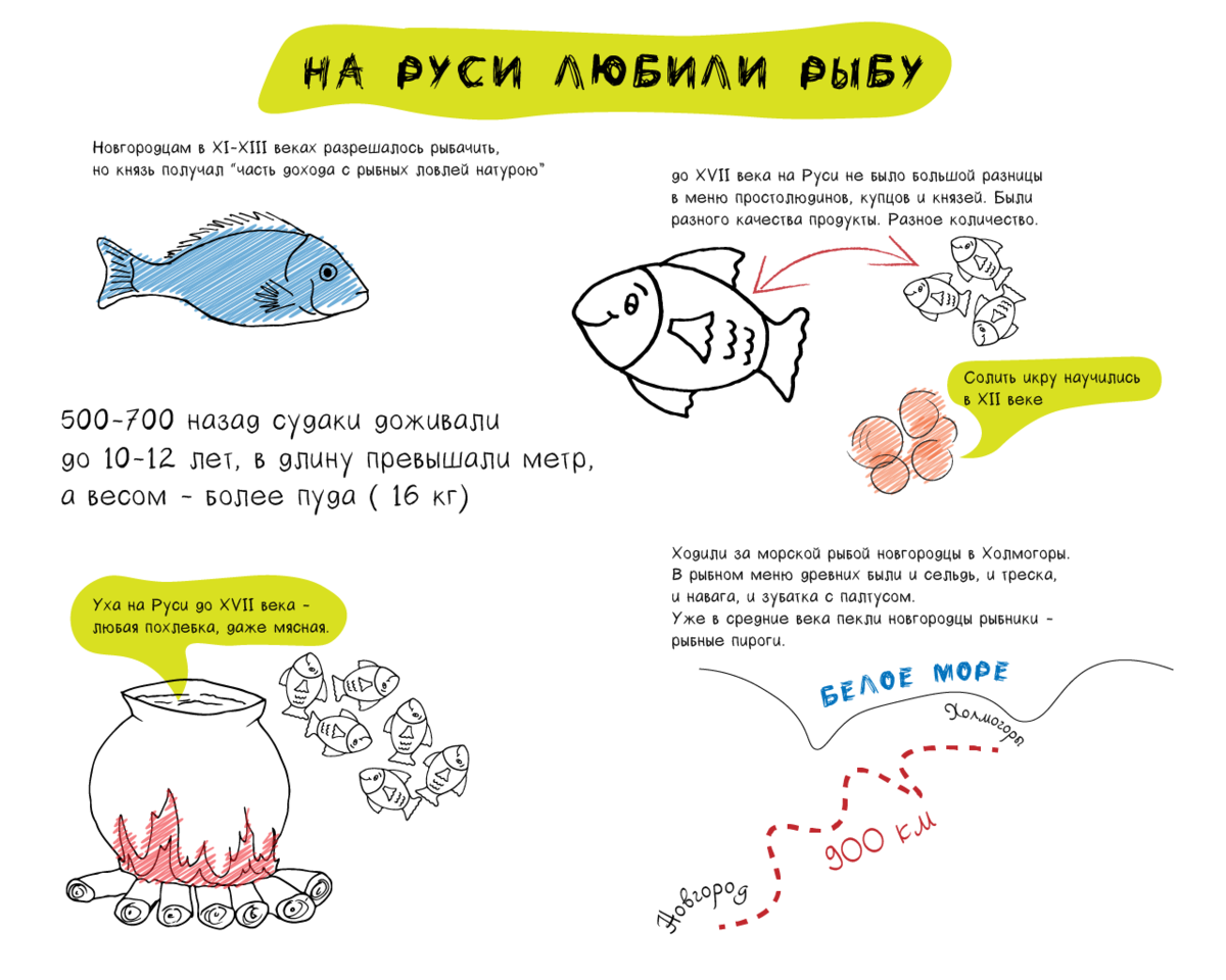 Рыба в меню. Древняя Русь | дед Ермил | Дзен