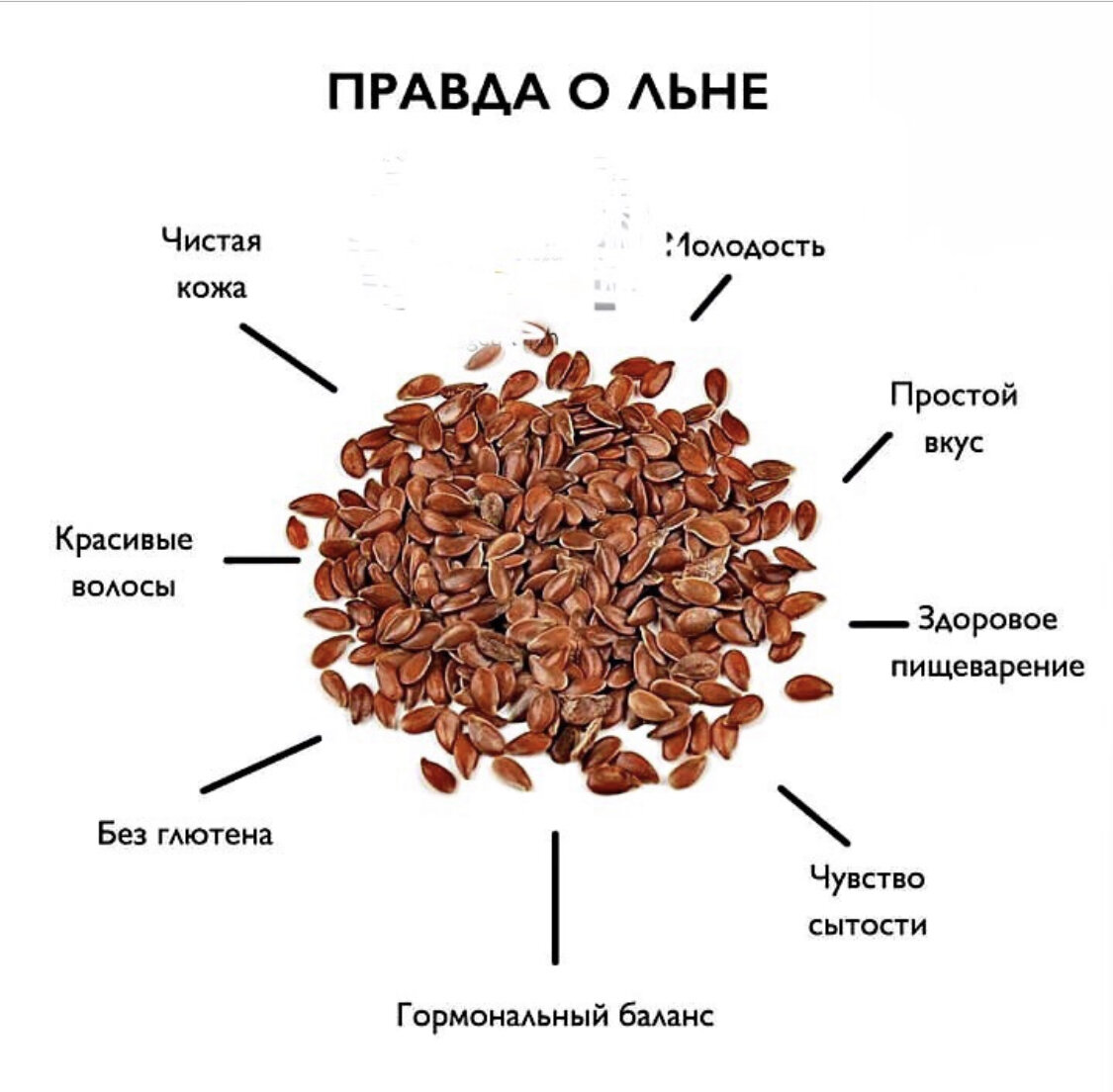 Чем полезен лён для организма