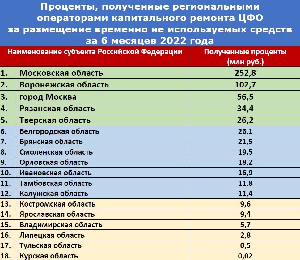 Карта капитального ремонта воронеж