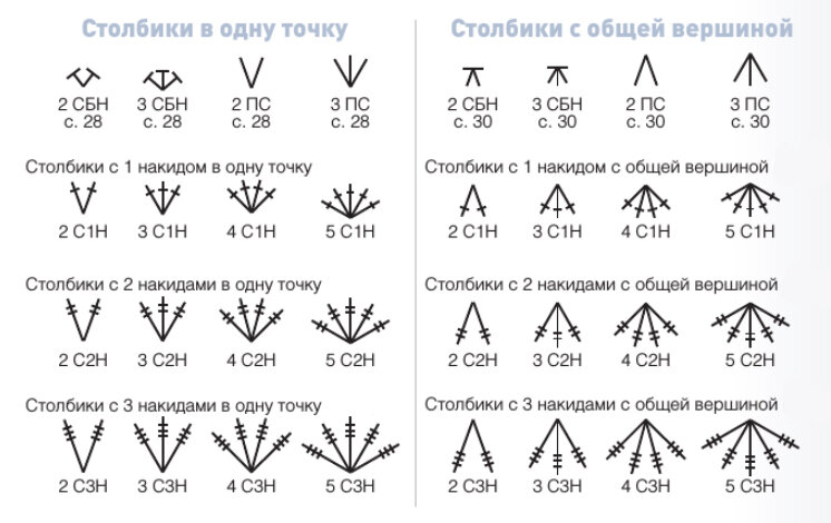 Сплит-СБН (Убавка из 2-х столбиков без накида)