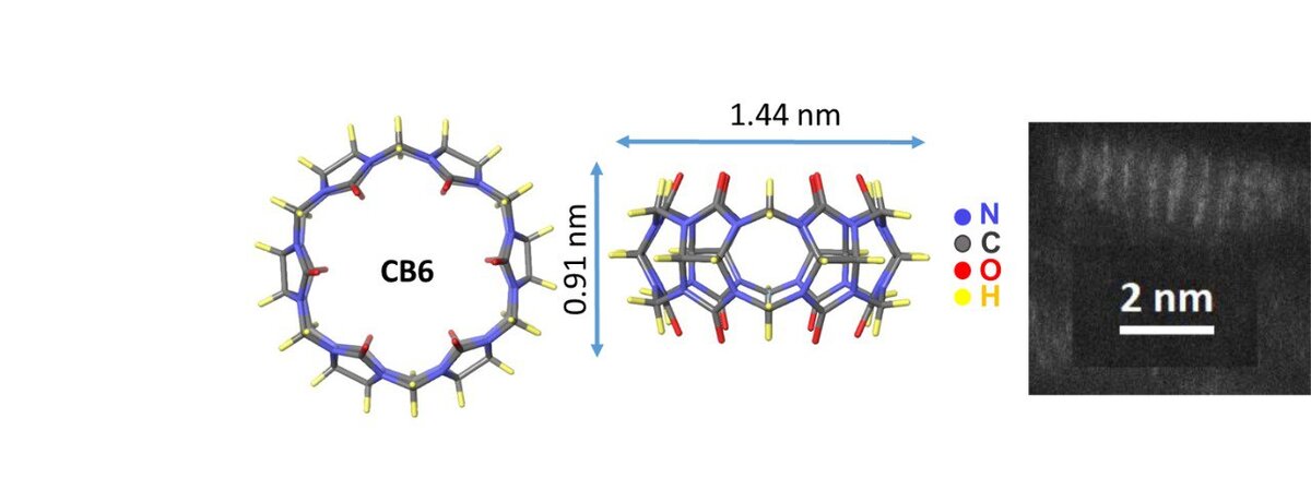 Молекула кукурбитурила и изображение сэндвичевой структуры золота внутри углеродной нанотрубки (снимок получен профессором А. Чувилиным)