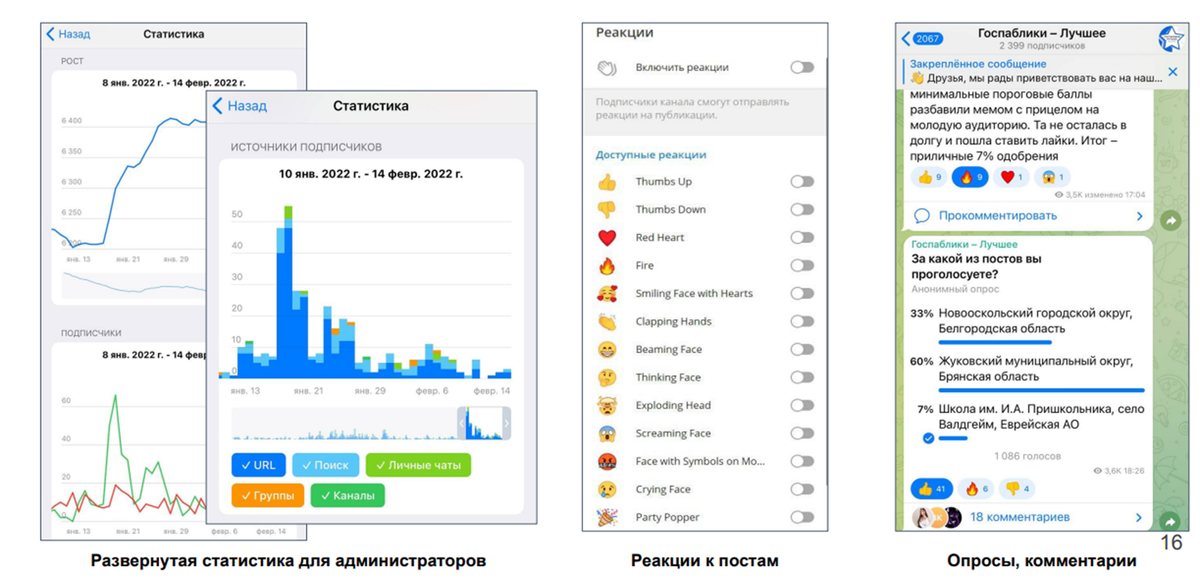 Особенности Телеграм