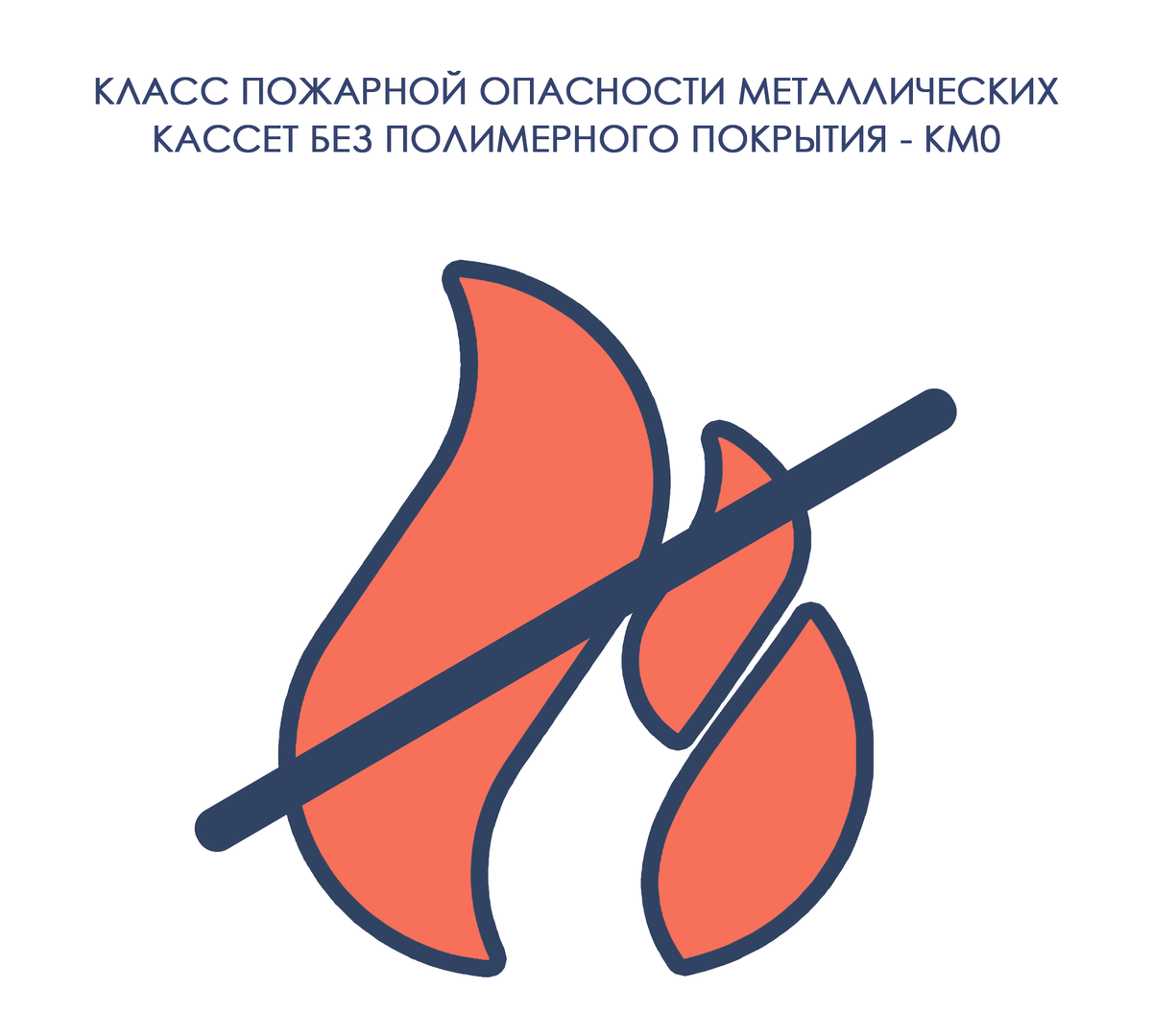 Кассетные потолки на подвесной системе - ваше вложение на длительный срок.-12