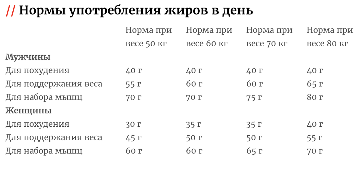 КБЖУ — зачем и как рассчитывать