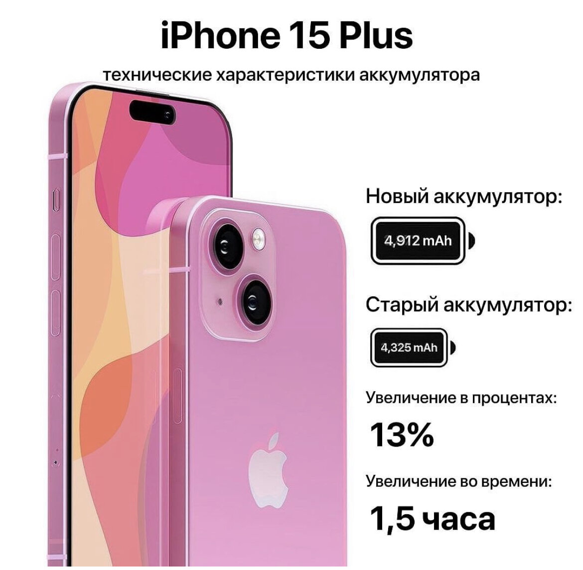 Что будет в iPhone 15 и во всей линейке смартфонов? | Lord1ch | Дзен