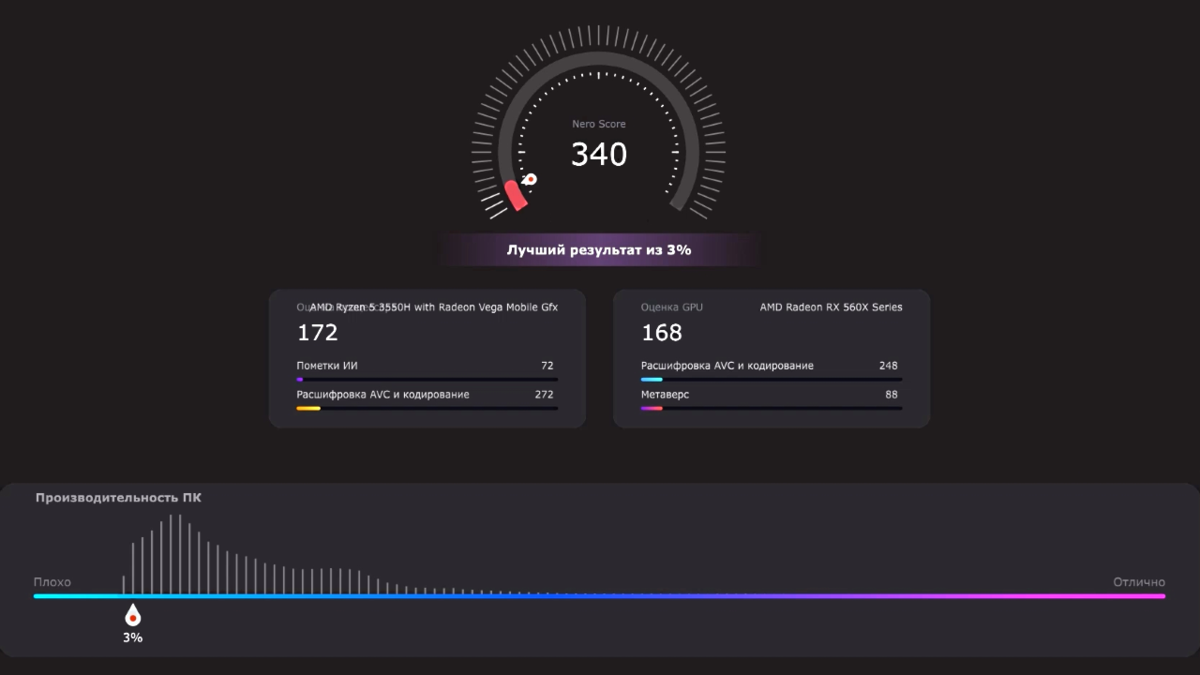 Результаты работы ПК до и после применения оптимизатора.