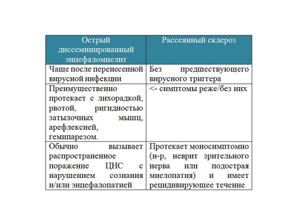 Диф диагностика ОДЭМ и РС