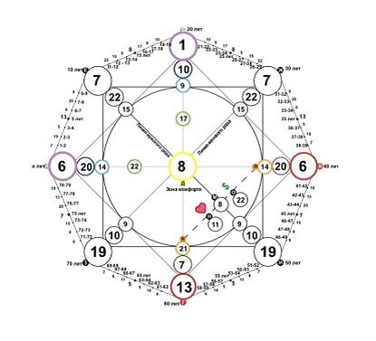 Матрица судьбы Александра Плющенко