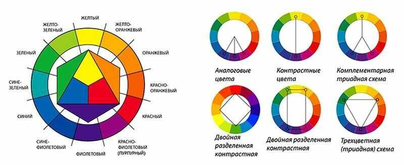 круг Иттена