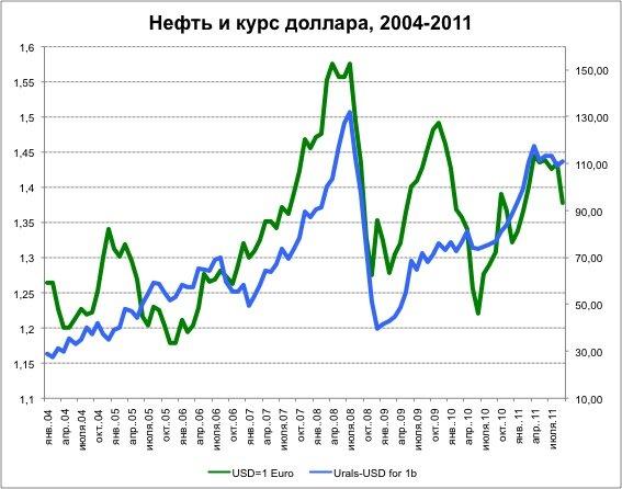 Источник фото - http://vmilovidov.livejournal.com/33708.html
