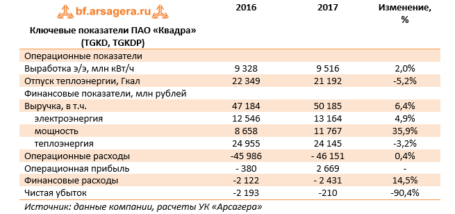 Управляющая компания квадр. Чефранов михаил эдуардович белгород квадра. Базовые знания жкх. Теплосеть г. Управляющая компания квадр.
