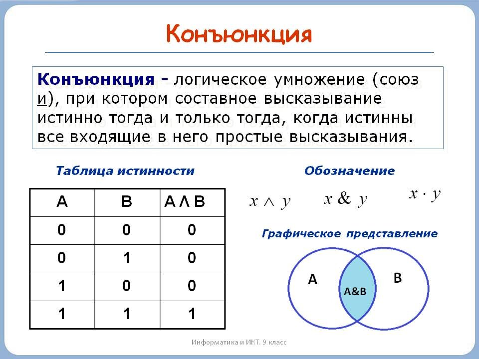 Нарисовать множества истинности и ложности этого предиката