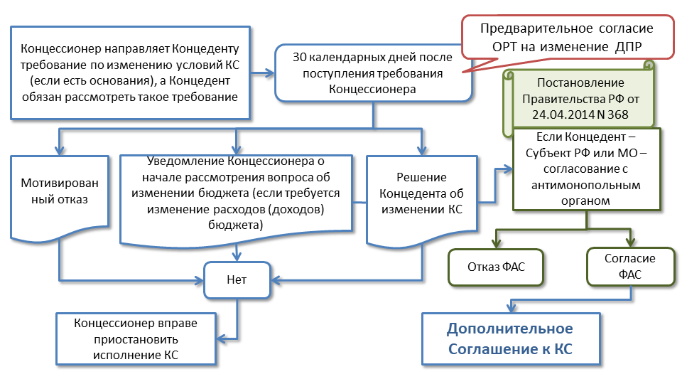 Образец концессионного соглашения на объекты водоснабжения