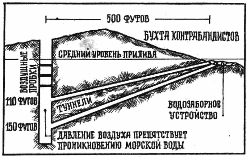Где находится остров оук Загадка острова Оук или "Денежная яма" Необъяснимые тайны истории Дзен