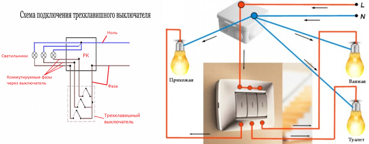 Схема трехклавишного выключателя с розеткой. Схема подключения 3 клавишного выключателя света. Тройной выключатель подключение схема подключения. Схема расключения 3 выключателя. Схема подключения 3 клавишного выключателя на 3 лампочки.