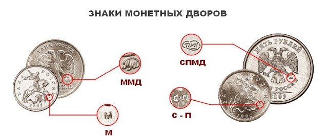Как выглядит знак спмд на монете Как определить, на каком монетном дворе изготовлена монета МОНЕТЫ И БАНКНОТЫ Дзе