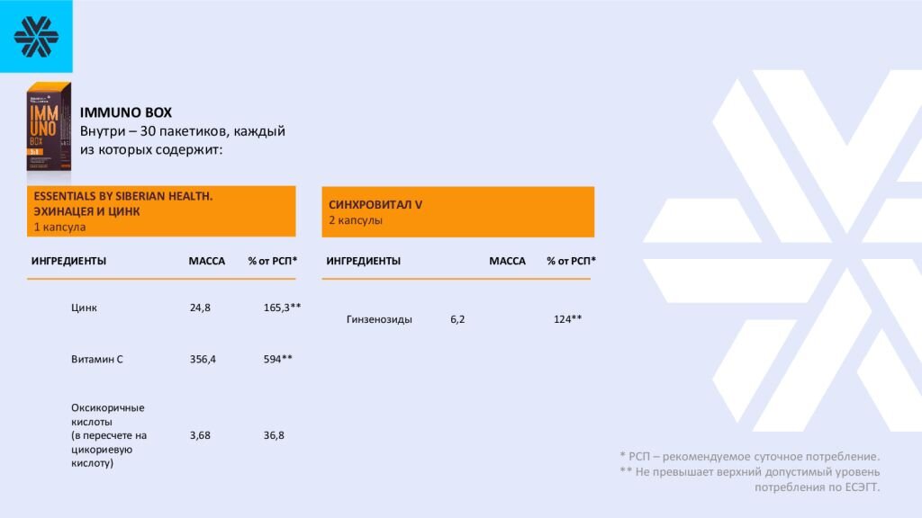 Картинки иммуно бокс сибирское здоровье