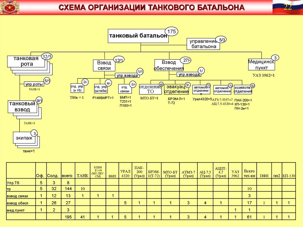 Схема организации связи батальона