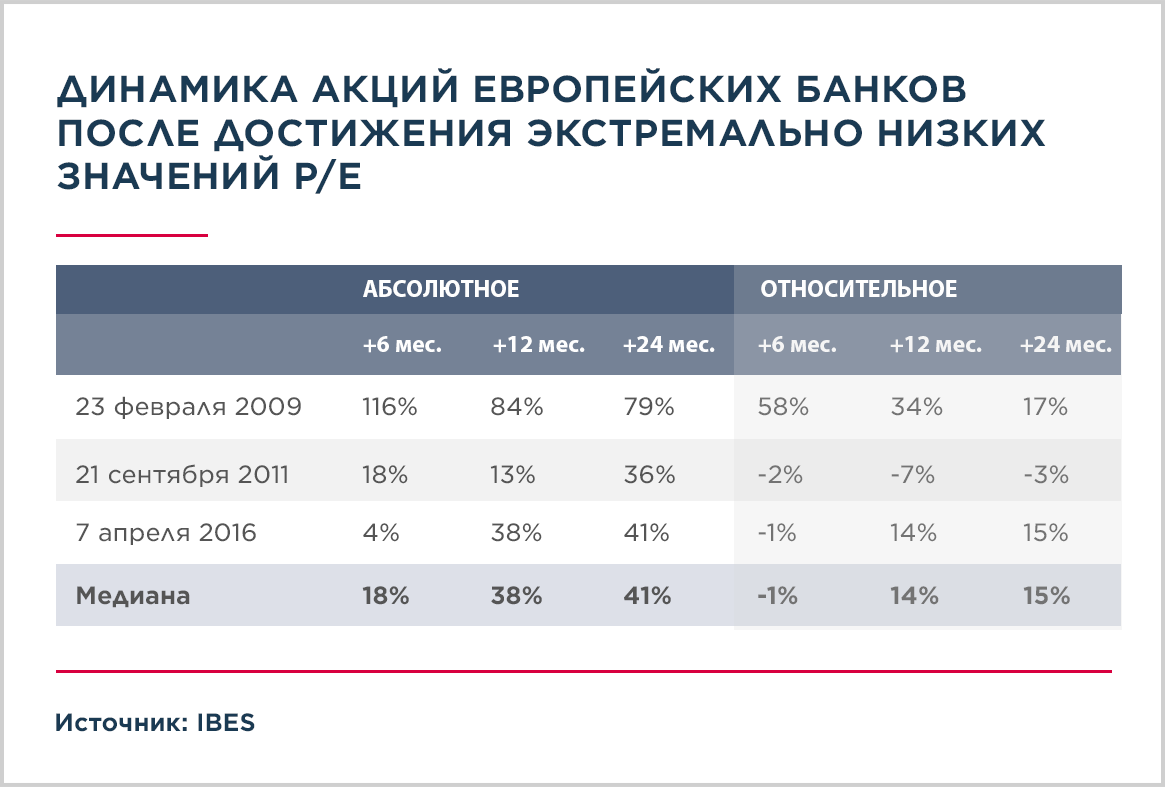 Фонды европейских акций.