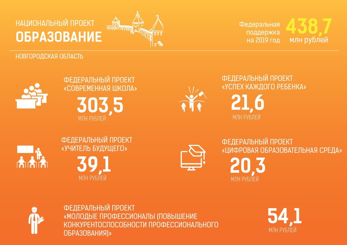 Проект новгородская область